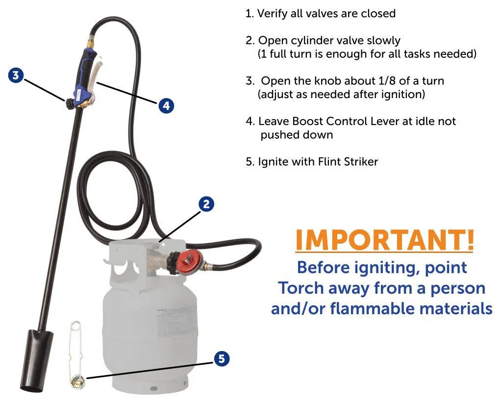 Flame King Heavy Duty 100,000 BTU Propane Torch Weed Burner